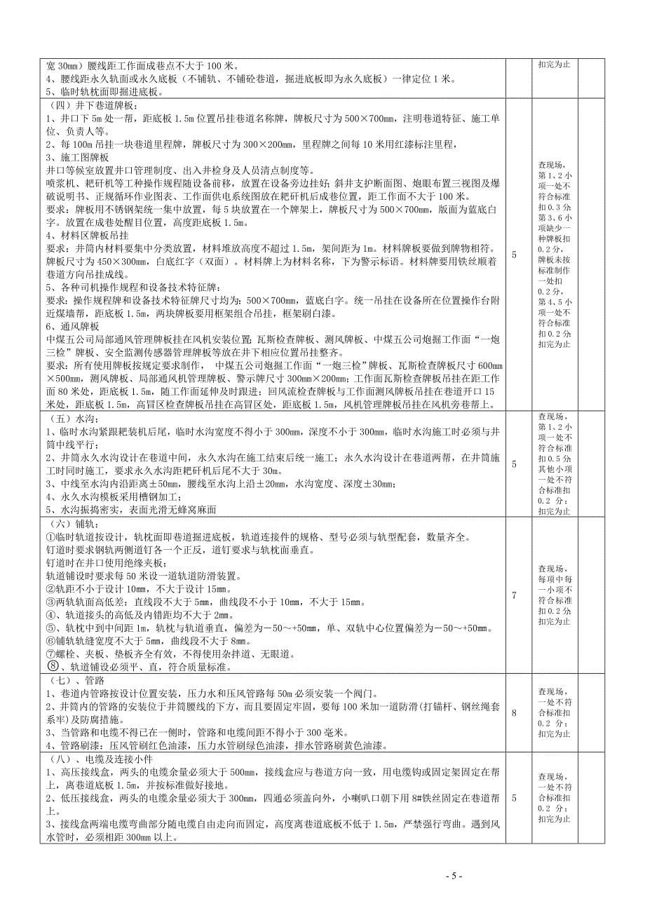 精品资料（2021-2022年收藏的）斜井施工安全质量标准化标准及考核评分表_第5页