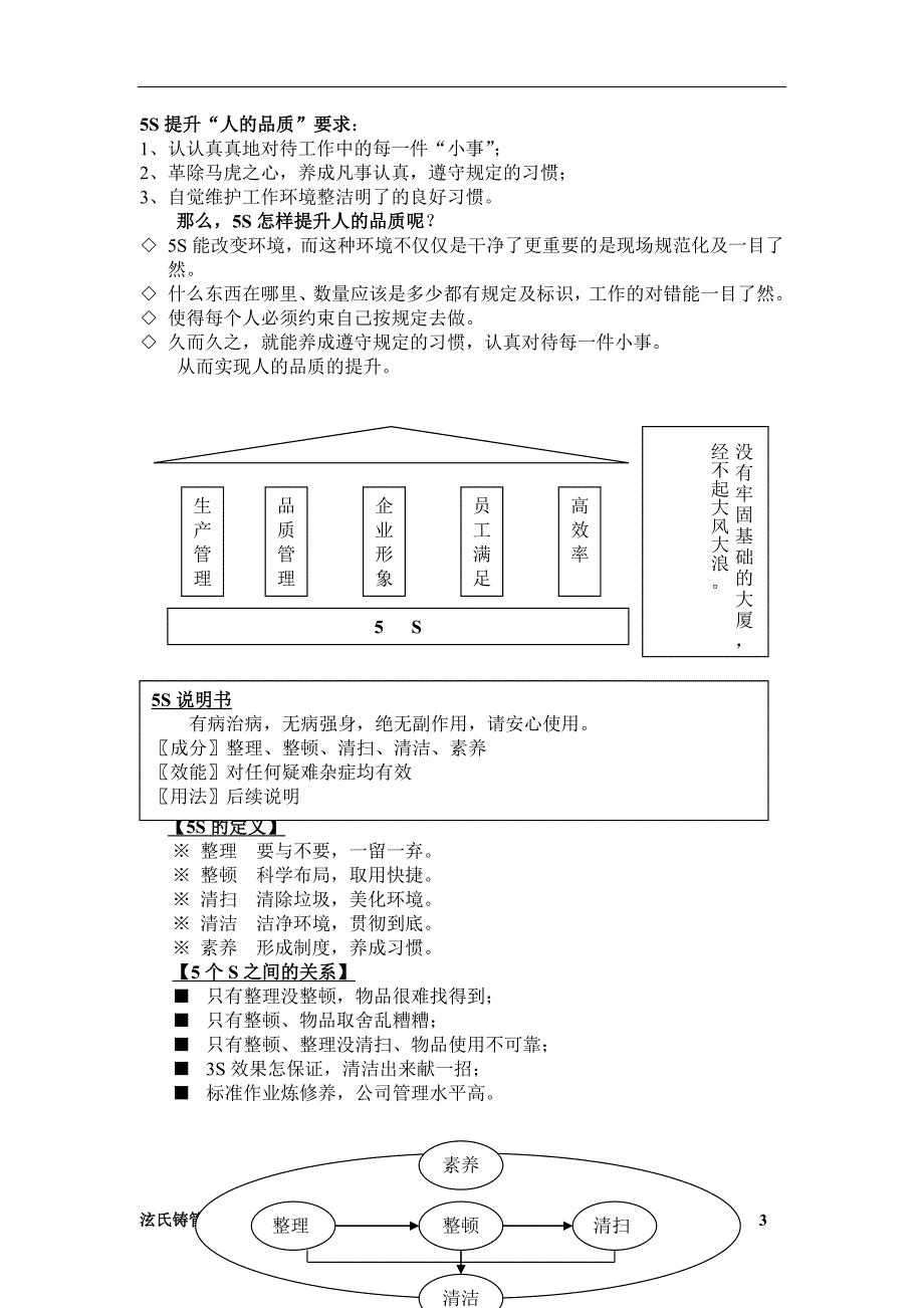 仓库现场管理与改善要点_第3页