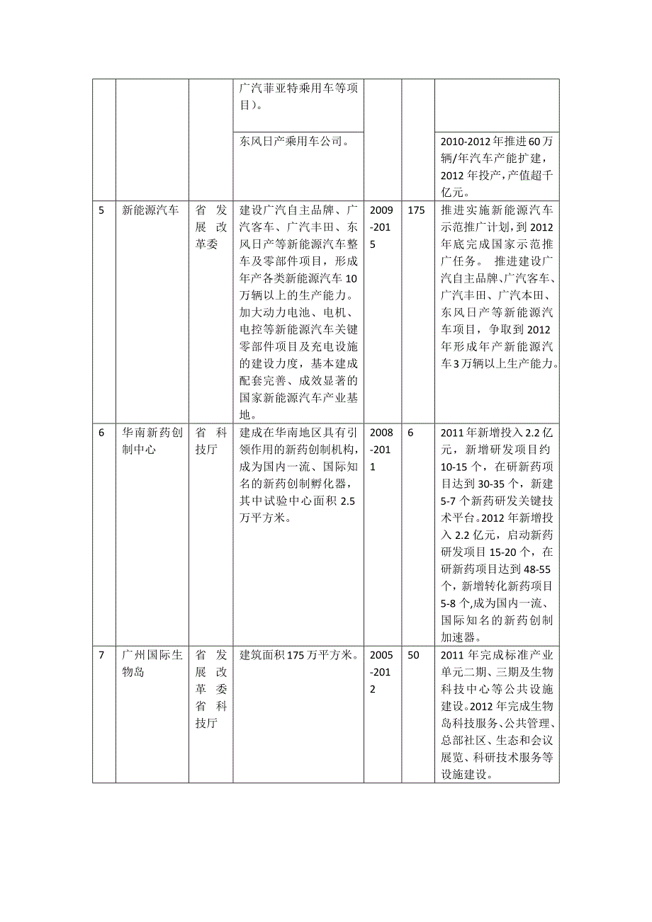 广东省2012重大项目.doc_第2页