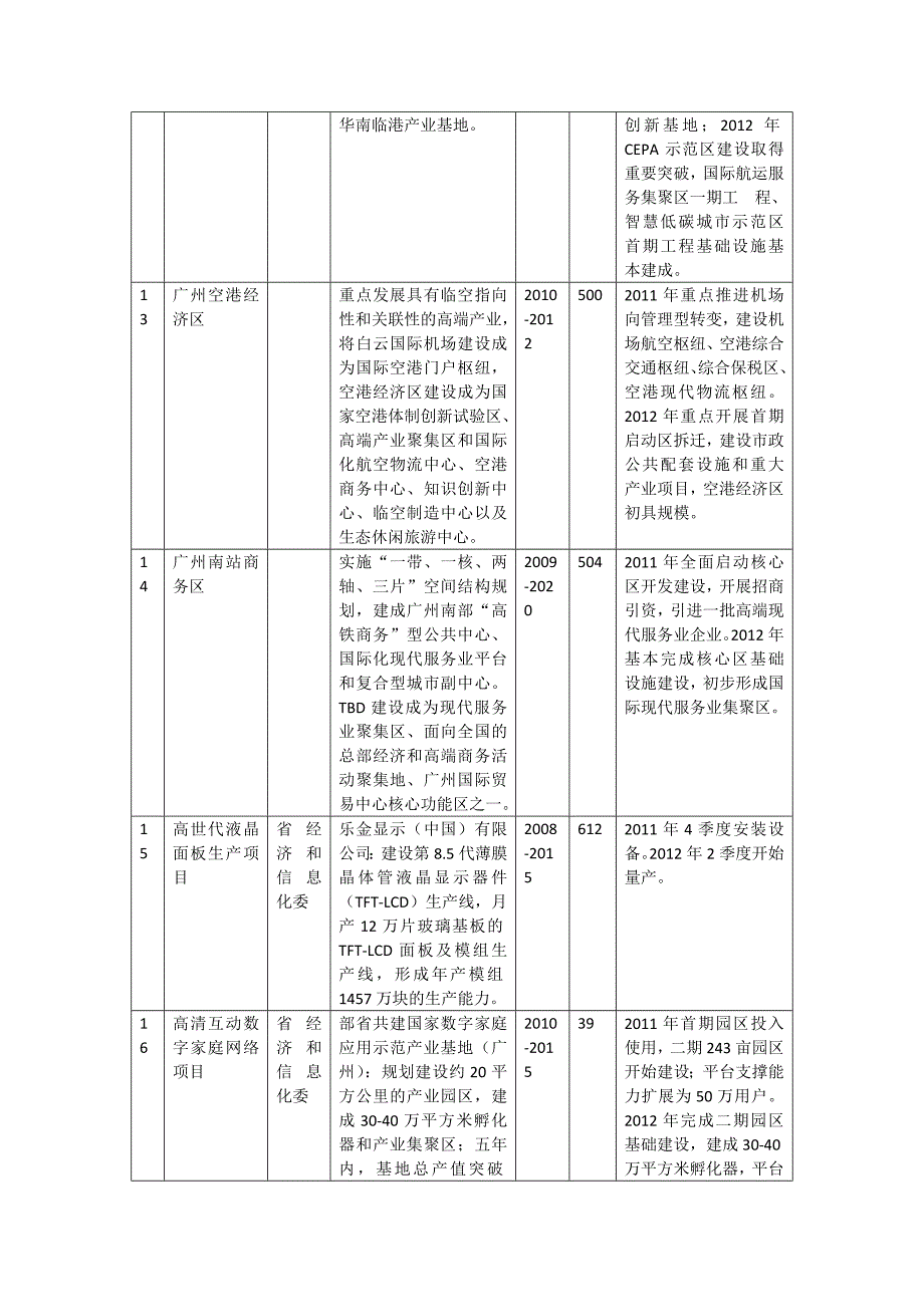 广东省2012重大项目.doc_第4页