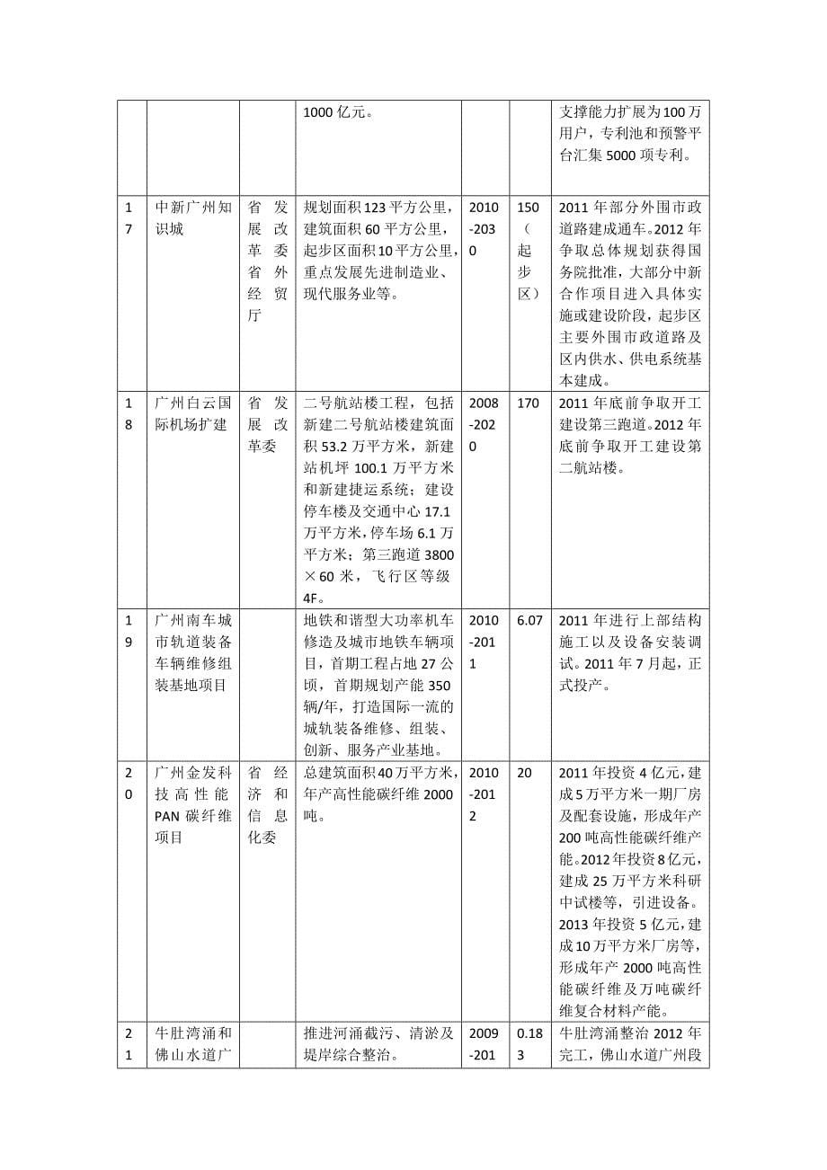 广东省2012重大项目.doc_第5页