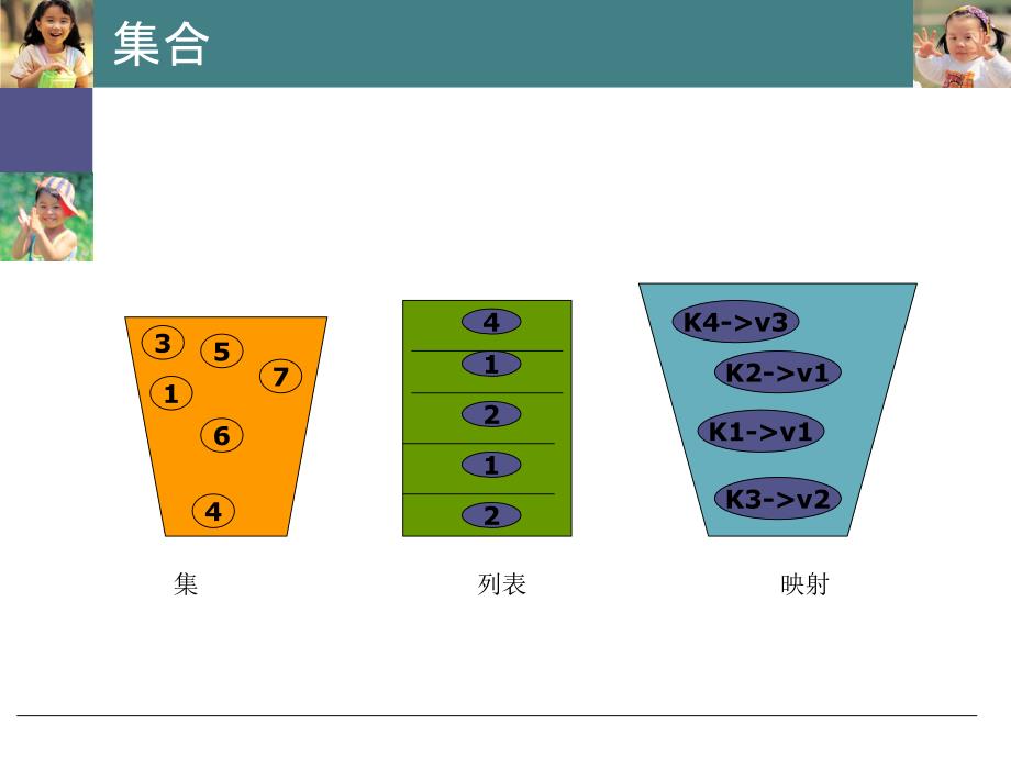 复习合容器类_第4页