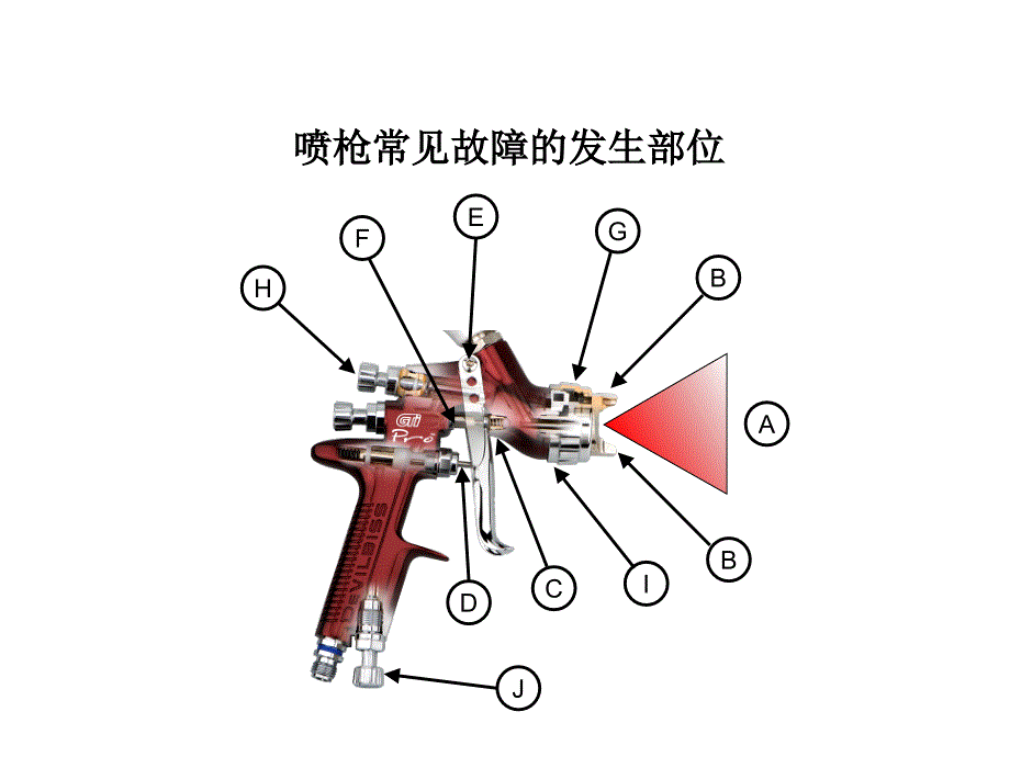 喷枪故障及维修培训课件_第2页