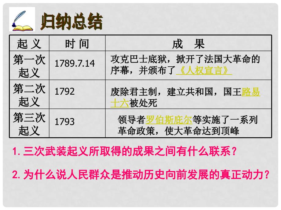 八年级历史下册 5.4《资产阶级革命：新体制的创立》第三课时课件 人教新课标版_第4页