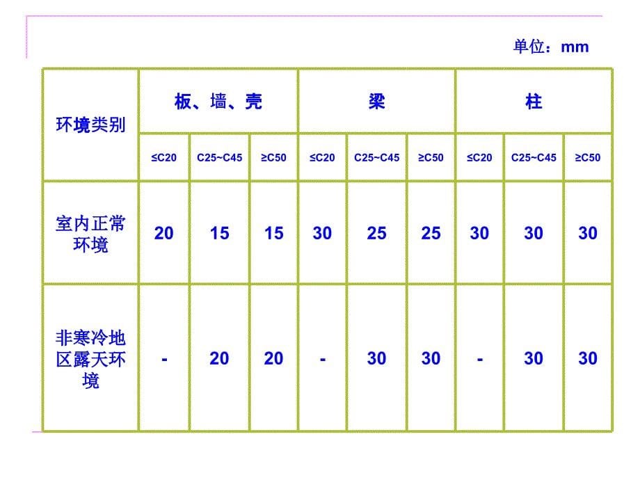 钢筋基础知识及钢筋工程量计算_第5页