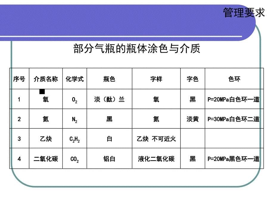 气瓶安全培训教程.ppt_第5页