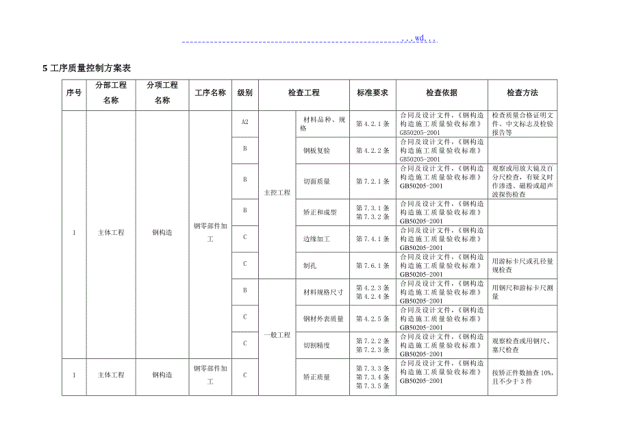 钢筋结构质检计划_第3页