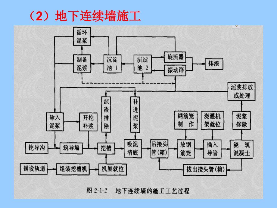 地下连续墙工程_第3页