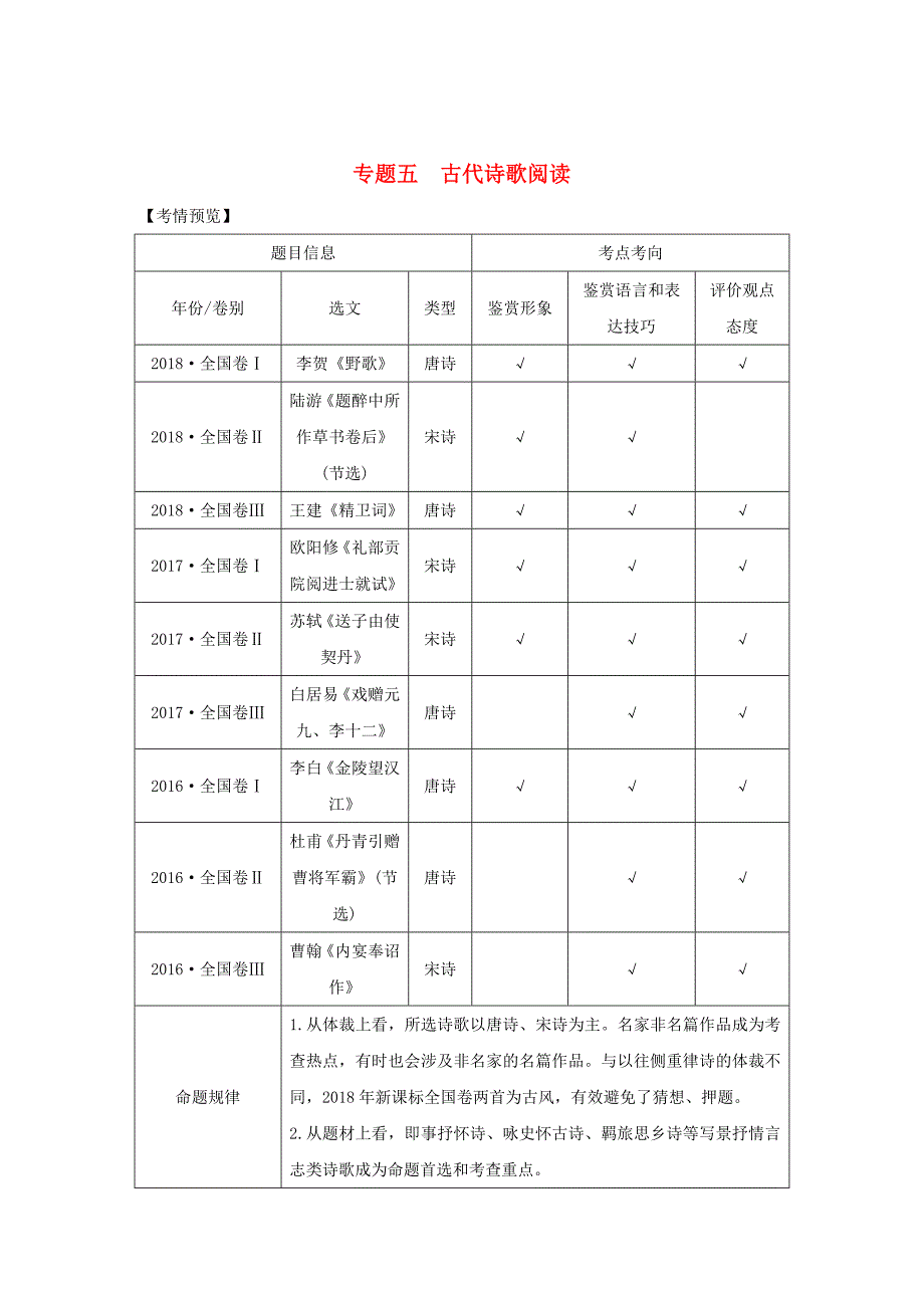 （全国通用版）2019高考语文二轮培优 第二部分 古代诗文阅读 专题五 古代诗歌阅读 技法提分点16 诗中有画境意象寄深情.doc_第1页