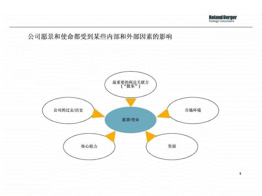 宇通客车战略研讨会_第5页