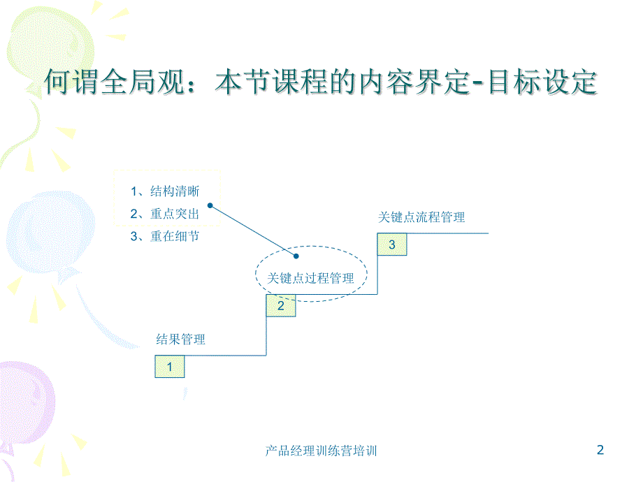 产品经理训练营培训课件_第2页