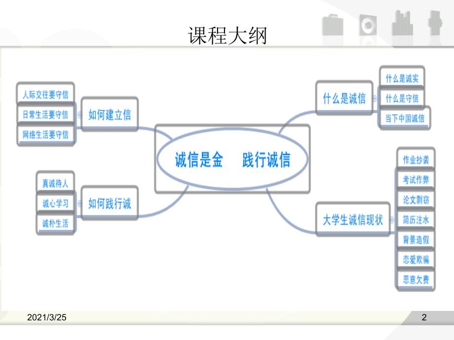 诚信意识培训PPT课件_第2页