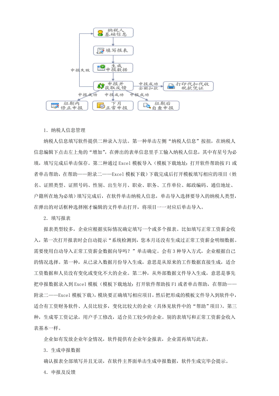 个人所得税申报流程及操作_第4页