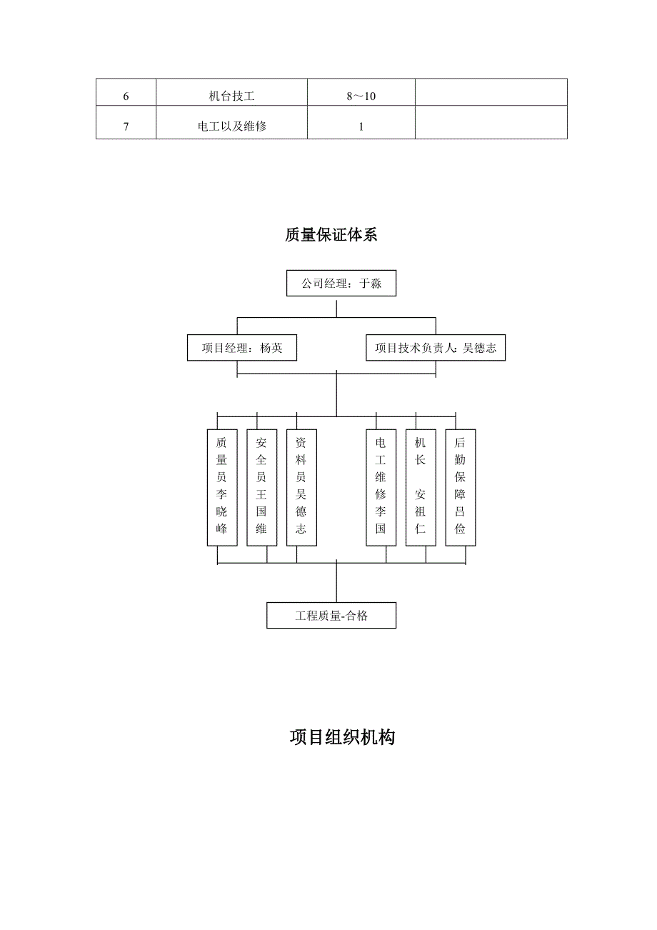 佟二堡 上海广场项目施工组织设计_第4页