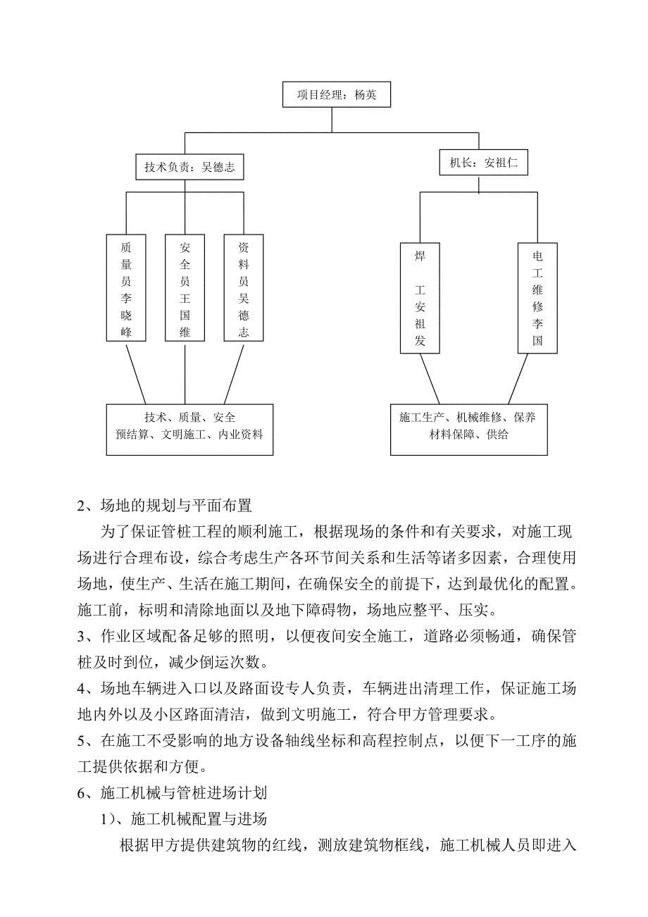 佟二堡 上海广场项目施工组织设计_第5页