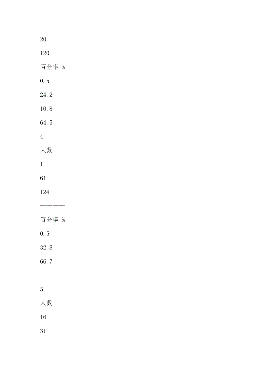 有关大众对电常识认知程度的调查汇报_第4页