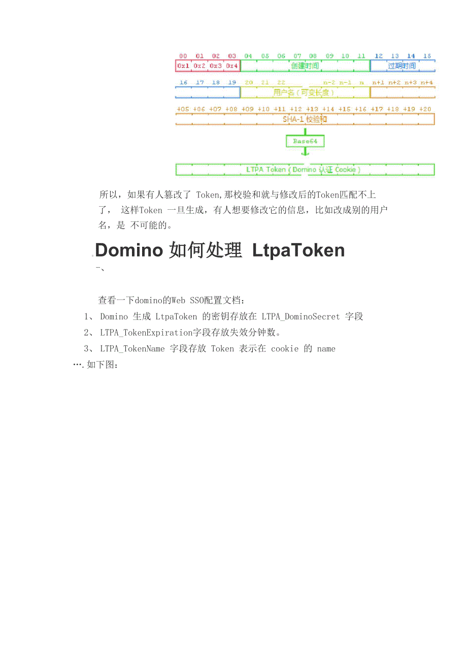 Domino单点登录LTPAtoken生成原理_第3页