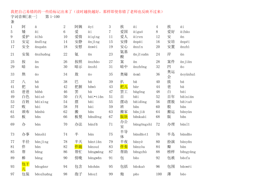 全国普通话等级考试最全资料_第1页