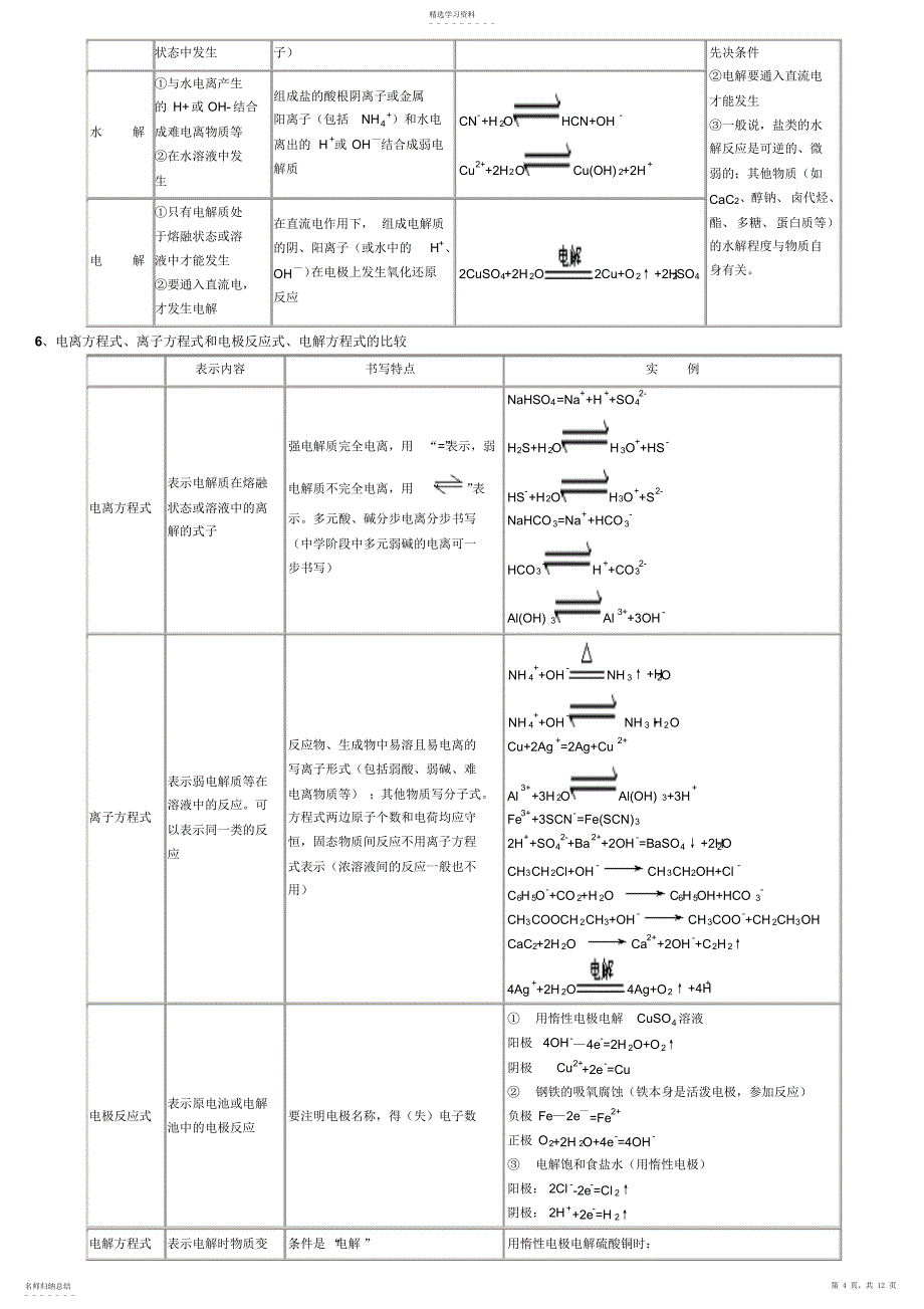 2022年电解池教案人教版_第4页