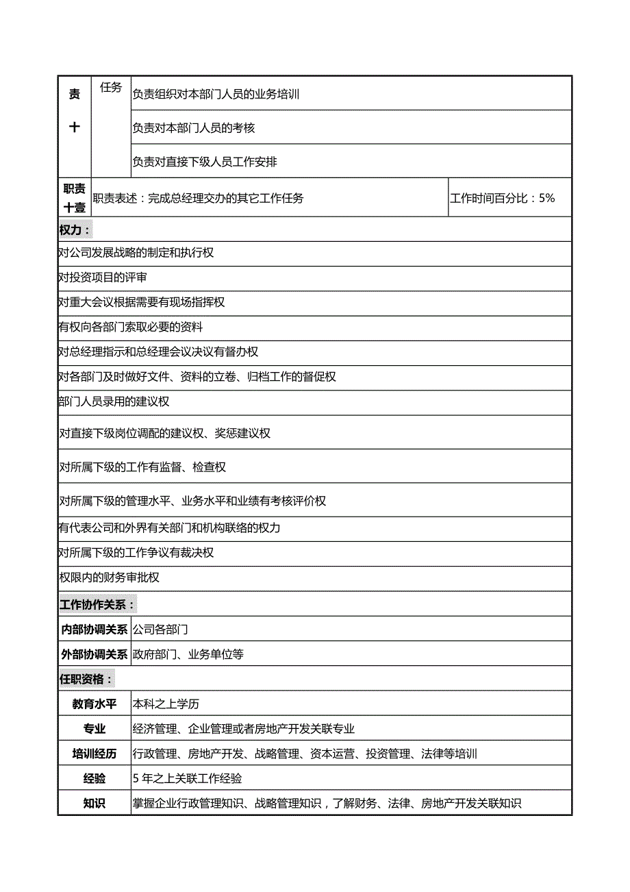 (岗位职责)地产企业总经理办公室主任职务说明书_第4页