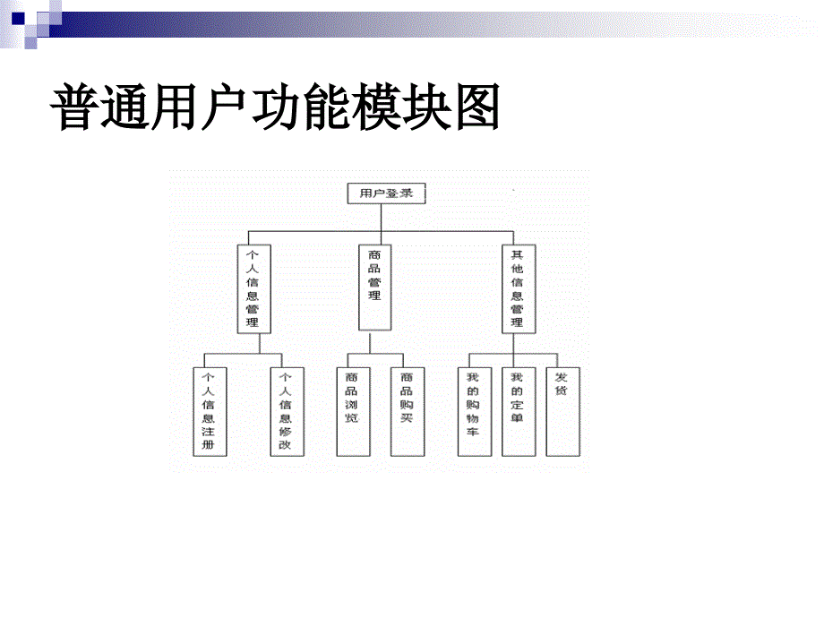 ASP网上家电销售管理系统论文及毕业设计答辩稿_第4页