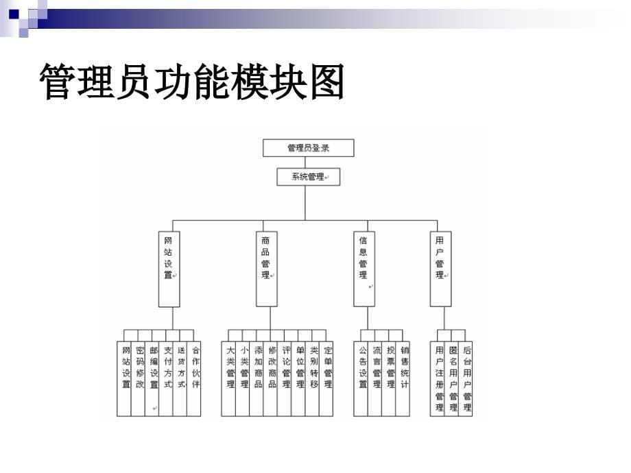 ASP网上家电销售管理系统论文及毕业设计答辩稿_第5页