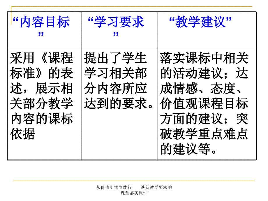 从价值引领到践行谈新教学要求的课堂落实课件_第3页