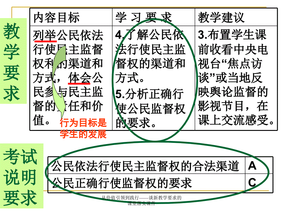 从价值引领到践行谈新教学要求的课堂落实课件_第4页