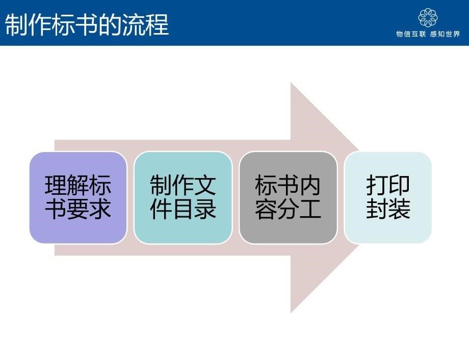 标书制作流程图与教材ppt课件_第5页