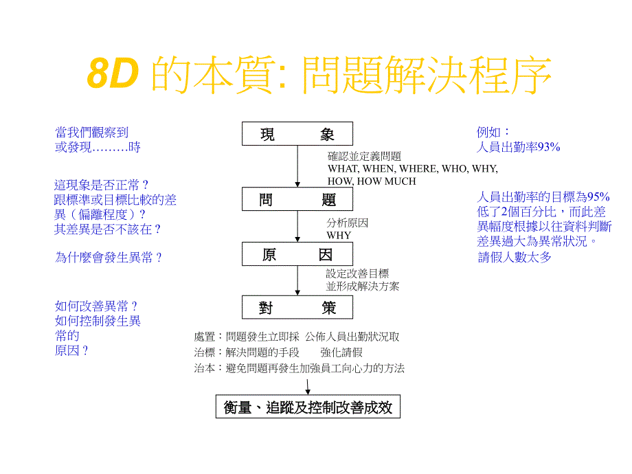 8D经典培训资料_第2页