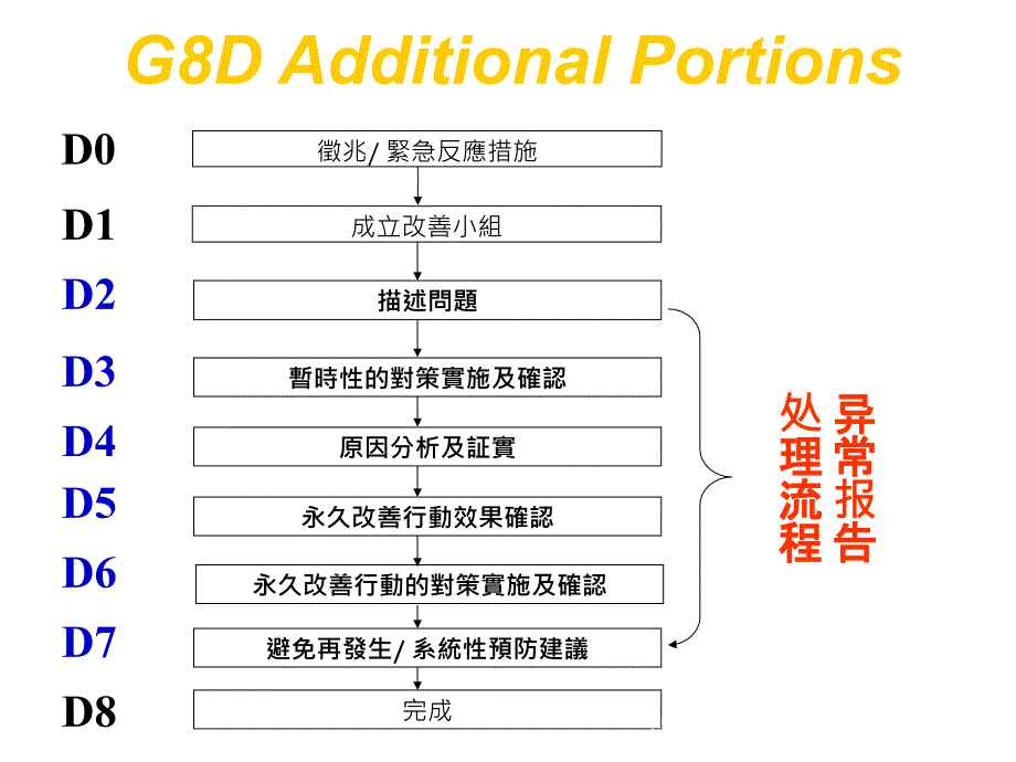 8D经典培训资料_第4页