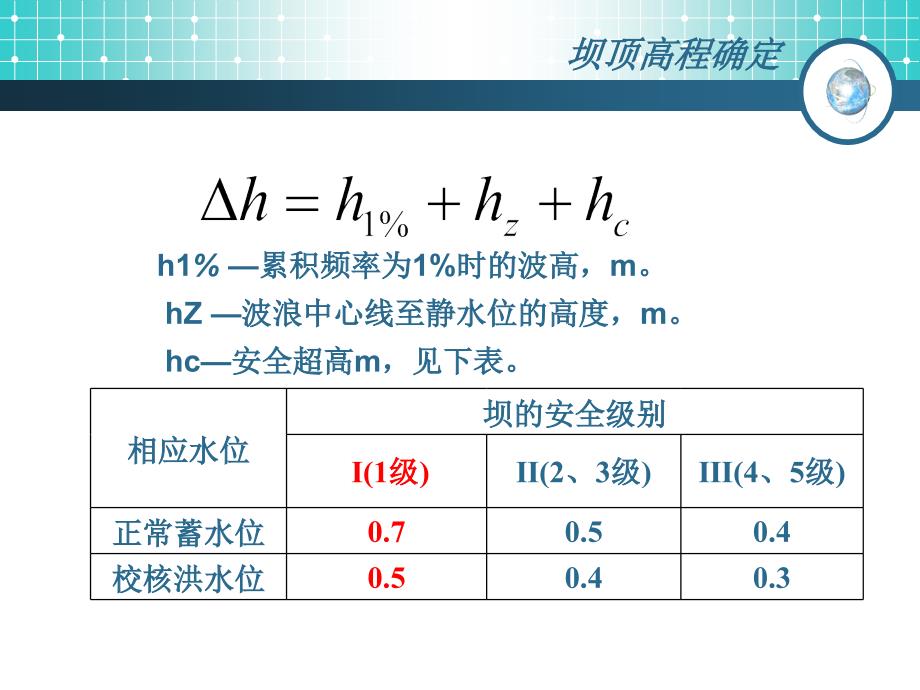 XJB挡水坝段剖面设计与优化_第3页