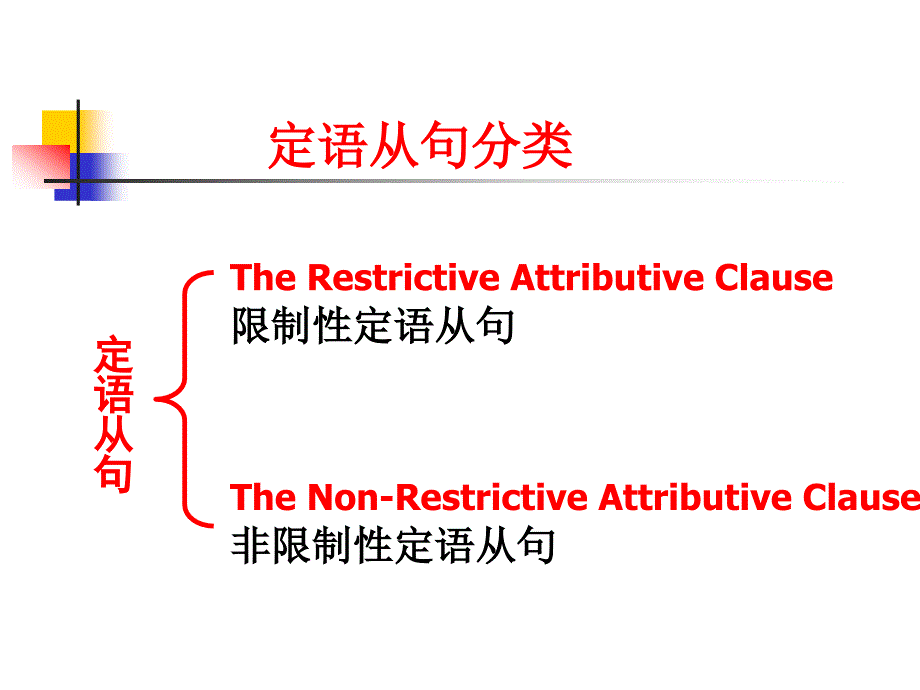 英语课件高考英语定语从句及高考考点分析.ppt_第3页