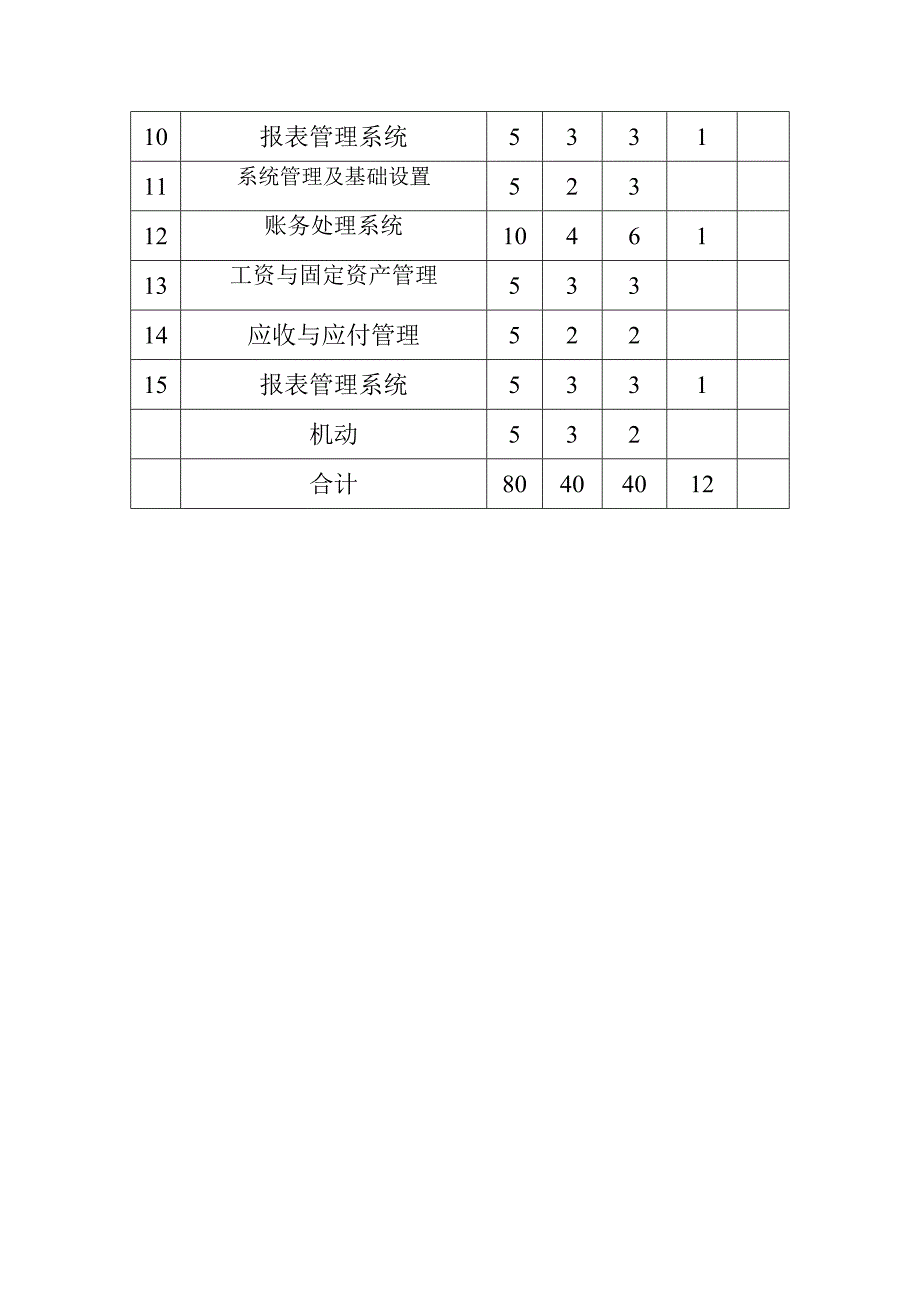 会计电算化教学计划_第3页