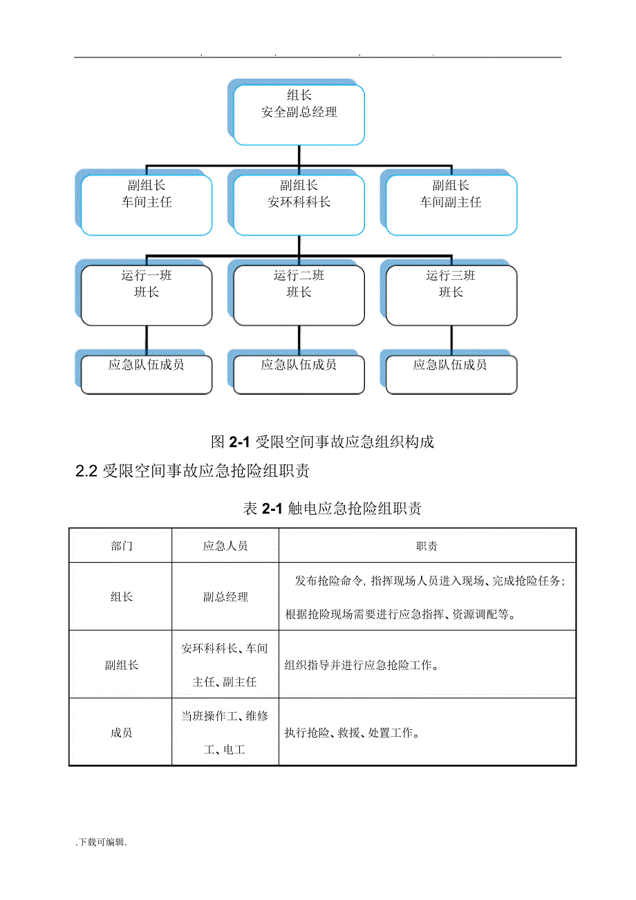 受限空间事故专项应急处置预案_第3页