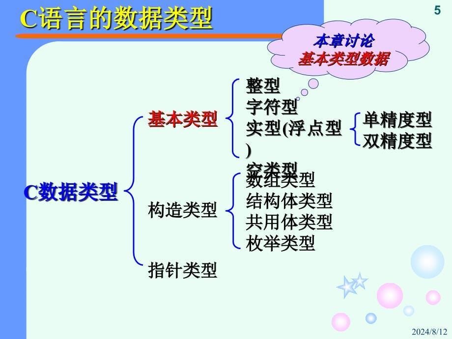 C语言程序设计教程C语言基础_第5页