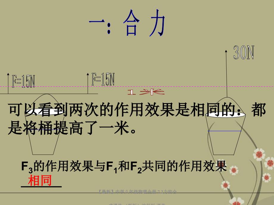 最新八年级物理全册7.2力的合成沪科版_第4页