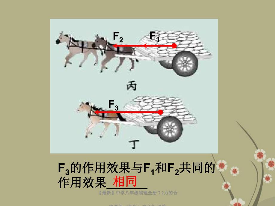 最新八年级物理全册7.2力的合成沪科版_第5页