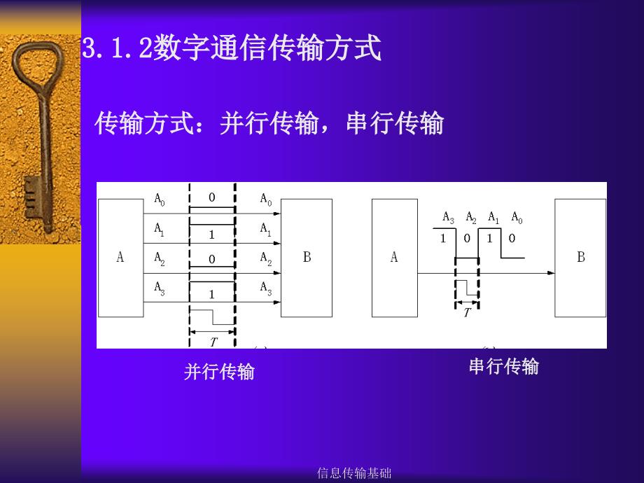 信息传输基础课件_第4页