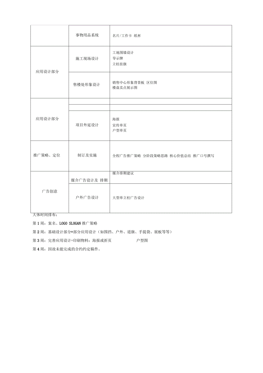 广告全案打包合作合同模板_第4页