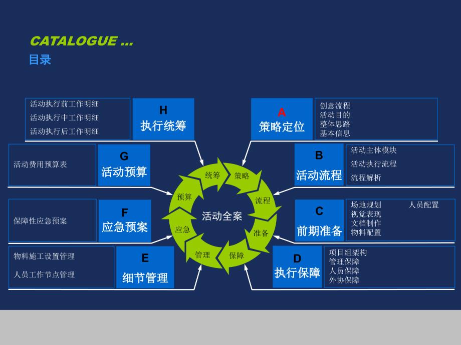 最新最新活动策划方案模板_第3页