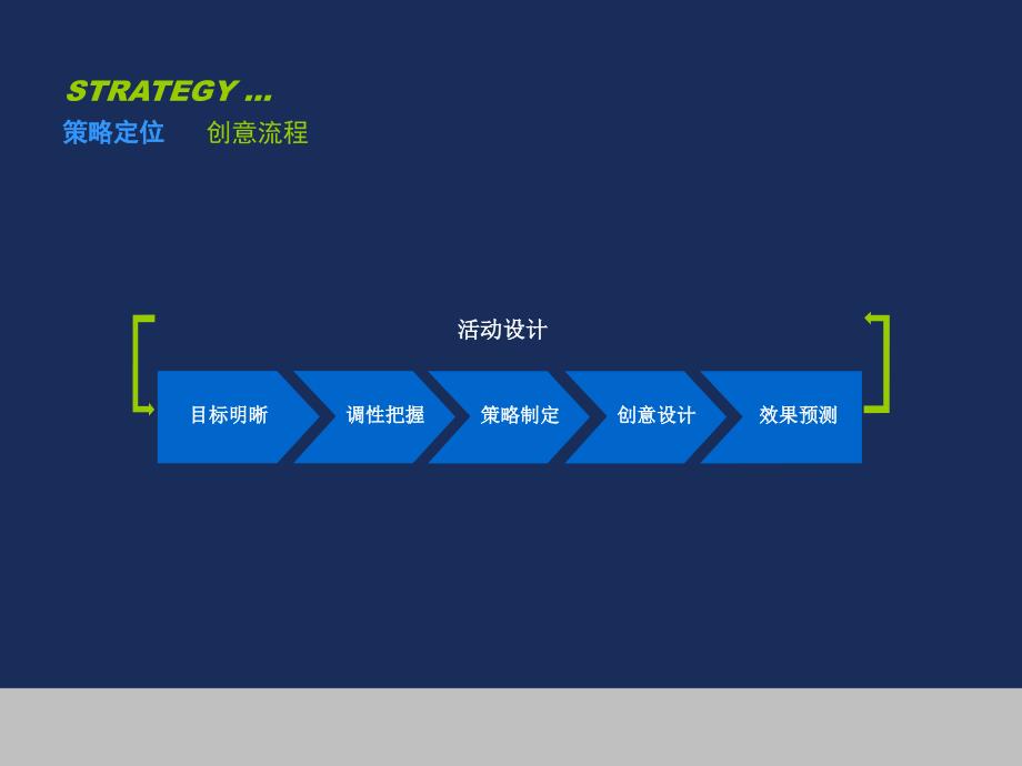 最新最新活动策划方案模板_第4页