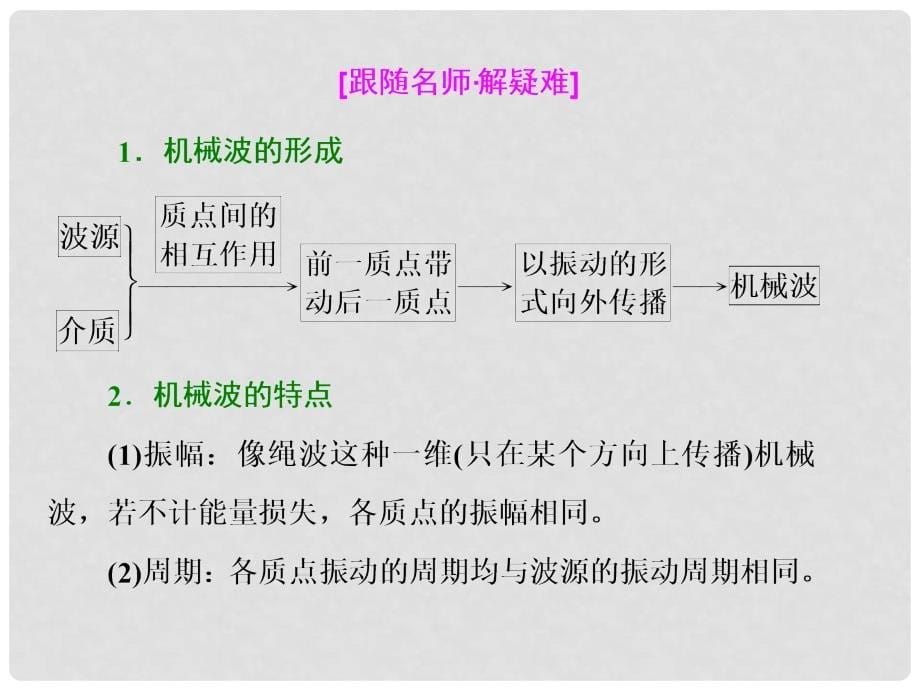 高中物理 第2章 机械波 第1节 波的形成和描述课件 鲁科版选修34_第5页