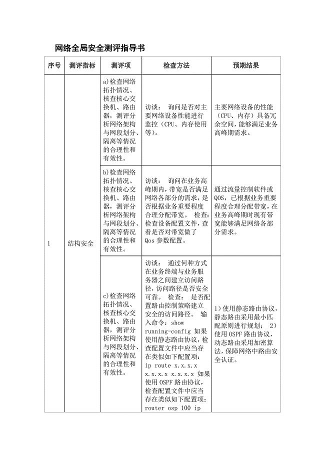 网络全局安全测评指导书