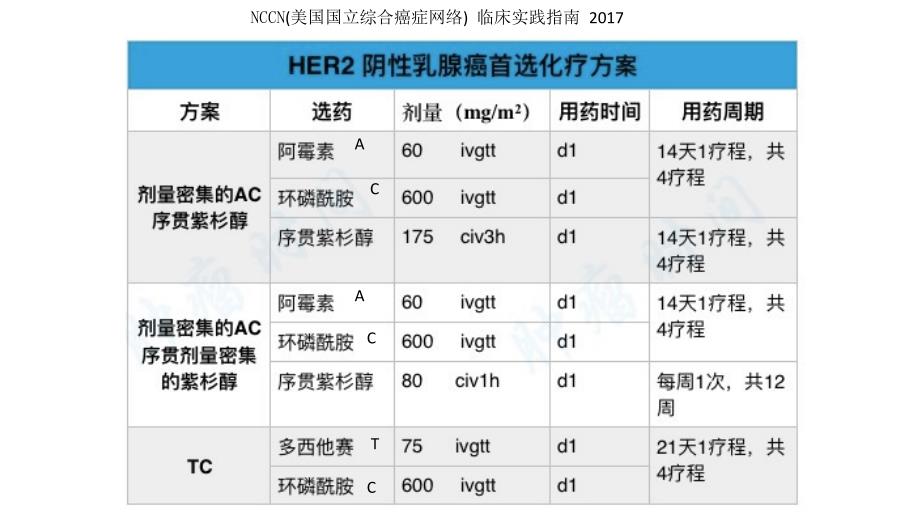 乳腺癌的化疗方案.ppt_第4页