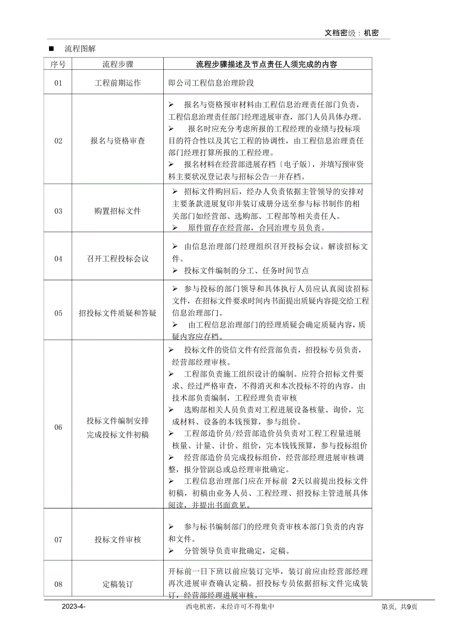 LTC流程投标管理流程(2023年)_第5页