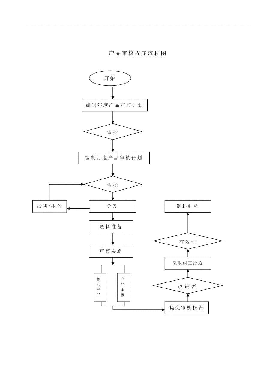 产品审核程序DFCPQEOMS28_第5页