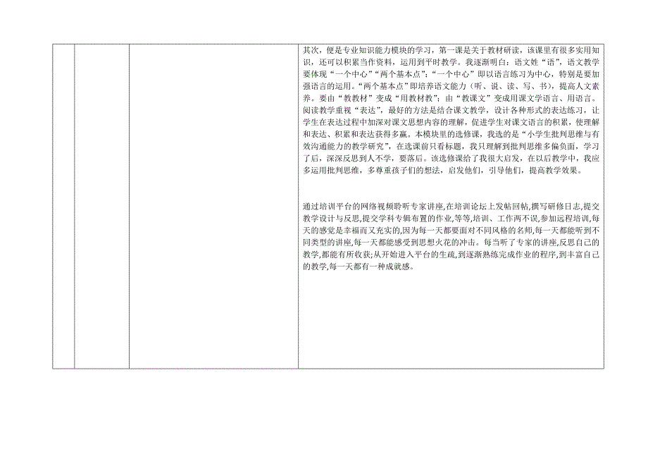 国培网络研修总结模版_第2页