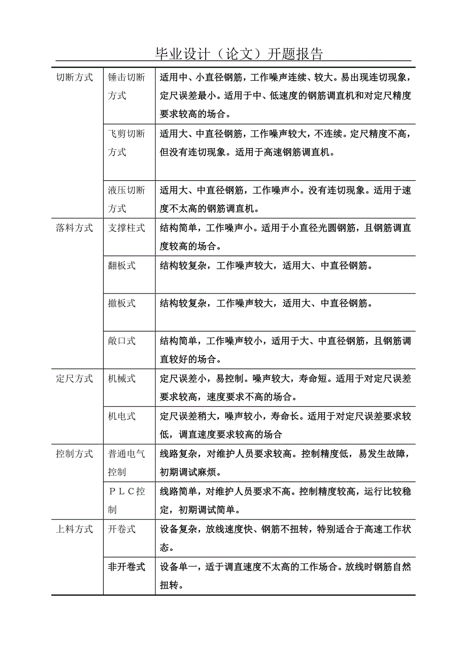 卧式钢筋切断机的设计开题报告_第3页