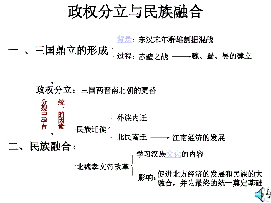 政权分立与民族融合_第2页